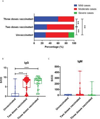 Frontiers Real World Effectiveness And Protection Of SARS CoV 2